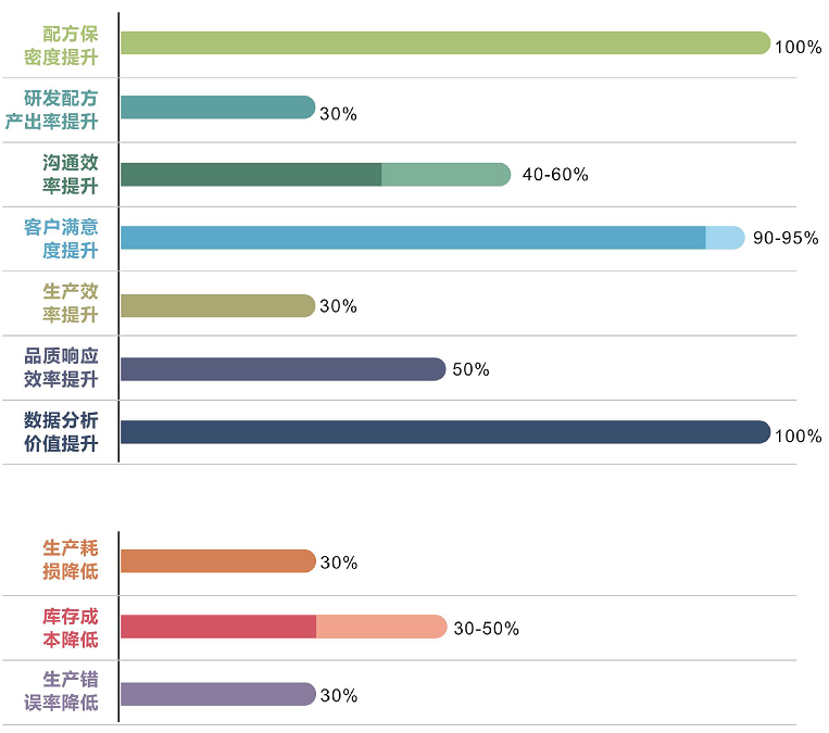 優(yōu)秀的材料工程師，都在跟這個(gè)新朋友打交道！